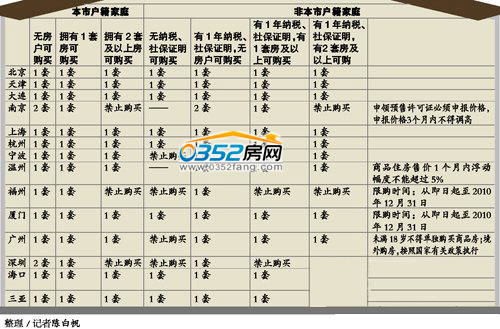 ���������M���{(di��o)�飺���ϏV���r(ji��)δʾ��