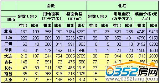 ȫ�����س�׌����