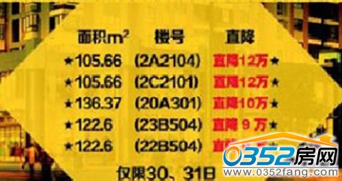 華北星城特價房