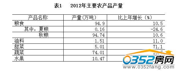 2012����Ҫ�r�aƷ�a��