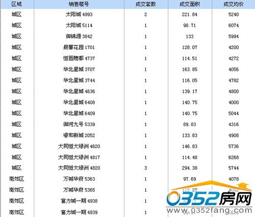 2013��5��8̖��ͬ���гɽ���Ϣ