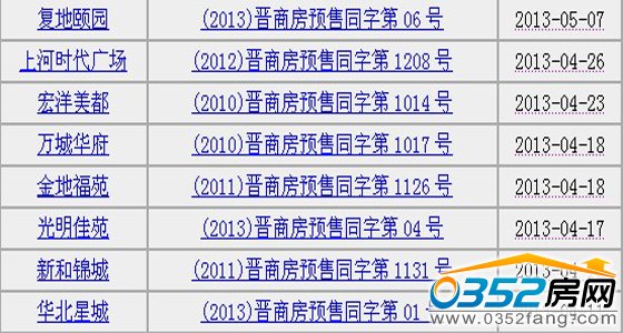 政府商品房預售許可證信息公示