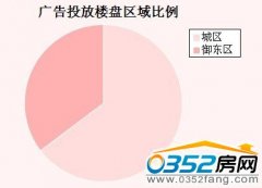 2013��10��(3.4��3.10)��ͬ��������ý�w�O�y