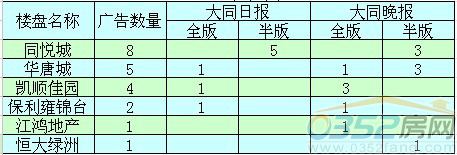 �V��Ͷ��ǰ5�ǱP