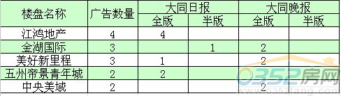 ���ܴ�ͬ�ǱP�V��Ͷ��ǰ����