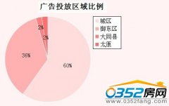 2013��8��(8.1��8.31)��ͬ��������ý�w�O(ji��n)�y(c��) 