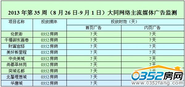 本周網絡媒體廣告投放情況