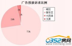 2013��36��(9.2��9.8)��ͬ��������ý�w�O(ji��n)�y