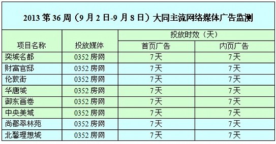 ���ܾW�jý�w�V��Ͷ����r