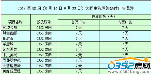 ���ܾW�jý�w�V��Ͷ����r