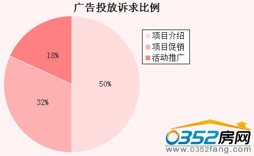 �V��Ͷ���V�����