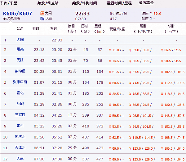 k606次火車時(shí)刻價(jià)格表