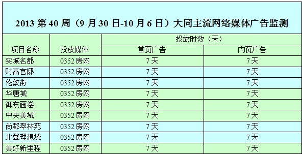 本周網(wǎng)絡(luò)媒體廣告投放情況
