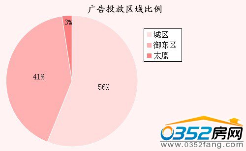 ���ܴ�ͬ�ǱP�V��Ͷ�Ņ^(q��)�����