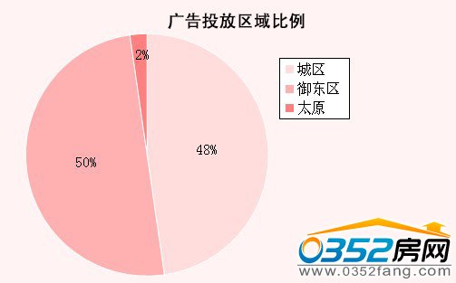 ���ܴ�ͬ�ǱP�V��Ͷ�Ņ^(q��)�����