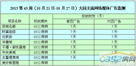 ����0352�W(w��ng)�jý�w�V��Ͷ����r