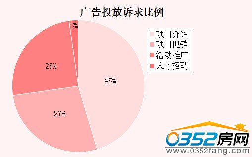 ���ܴ�ͬ�V��Ͷ���V�����