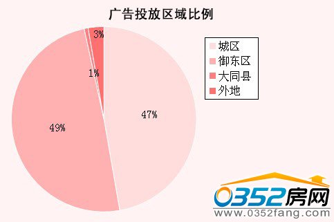 10�´�ͬ�ǱP�V��O�y�^�����