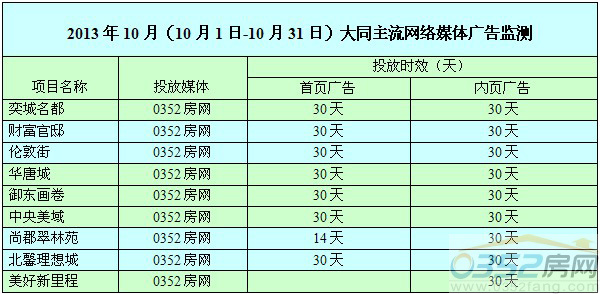 10�´�ͬ���оW�j�V��Ͷ������