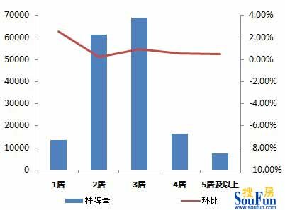 【數據來源:搜房網二手房數據監控中心】