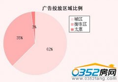 2013��47��(11.18��11.24)��ͬ��������ý�w�O(ji��n)�y