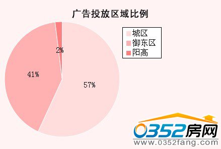 ���ܴ�ͬ�ǱP�V��Ͷ�Ņ^(q��)�����