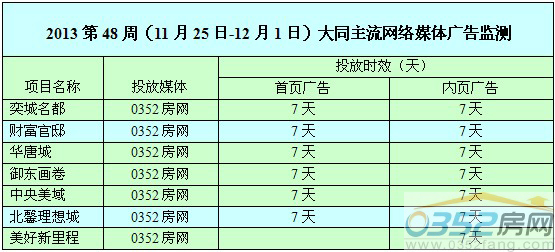 ����0352�W(w��ng)�j(lu��)ý�w�V��Ͷ����r