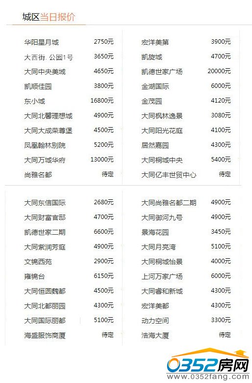 大同城區(qū)項(xiàng)目12月4日報(bào)價(jià)