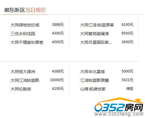 大同御東新區(qū)項(xiàng)目12月4日報(bào)價(jià)