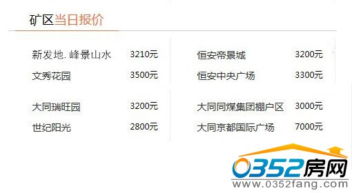 大同礦區(qū)項(xiàng)目12月4日報(bào)價(jià)