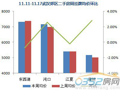 【數(shù)據(jù)來源:搜房網(wǎng)二手房數(shù)據(jù)監(jiān)控中心】