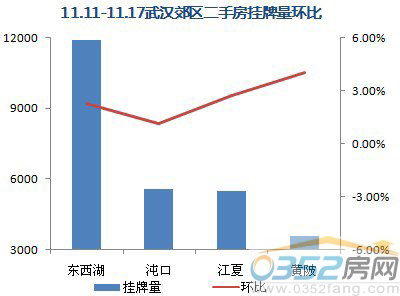【數(shù)據(jù)來(lái)源:搜房網(wǎng)二手房數(shù)據(jù)監(jiān)控中心】