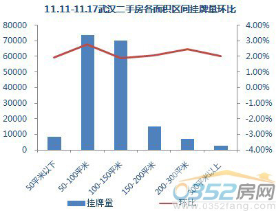 【數(shù)據(jù)來(lái)源:搜房網(wǎng)二手房數(shù)據(jù)監(jiān)控中心】