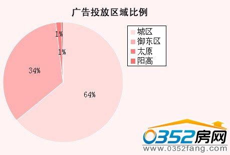 11�´�ͬ�ǱP�V��O(ji��n)�y�^(q��)�����