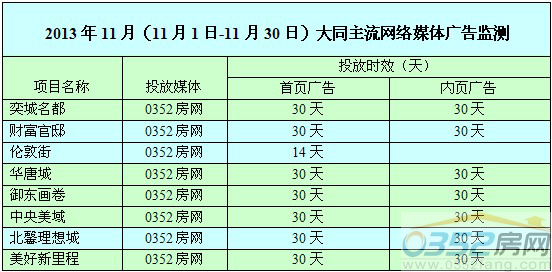 11�´�ͬ���оW(w��ng)�j�V��Ͷ������