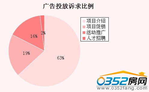 11�´�ͬ���ЏV��Ͷ���V�����