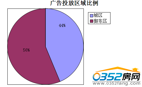 ���ܴ�ͬ�ǱP�V��Ͷ�Ņ^�����