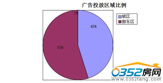 ���ܴ�ͬ�ǱP�V��Ͷ�Ņ^�����