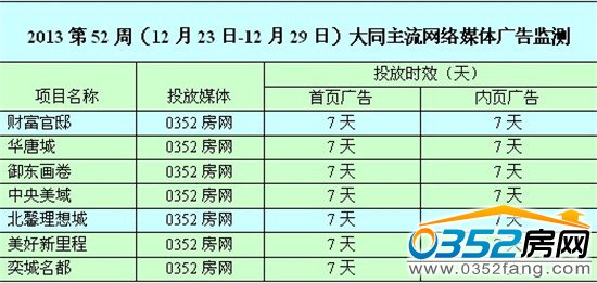 ����0352�W�jý�w�V��Ͷ����r