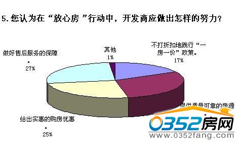 ���ķ������{��Y��