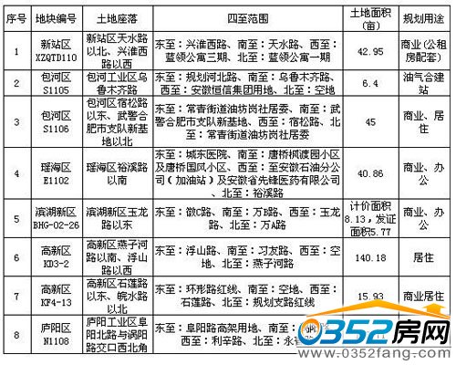 �Ϸʸ��^(q��)�����س�׌��r