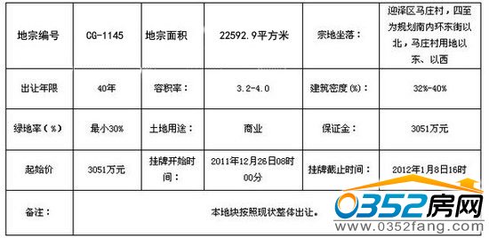 ̫ԭ�г�׌����ָ��