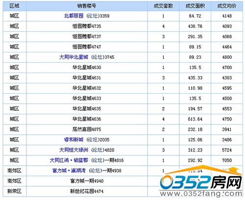 2013��4��11�մ�ͬ�ǱP(p��n)�N�۽y(t��ng)Ӌ(j��)