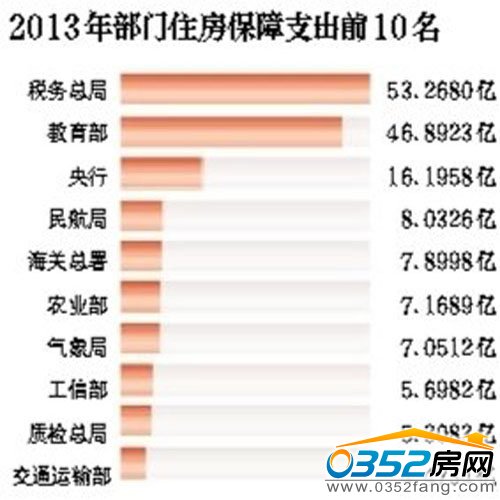 2013�겿�Tס������֧��ǰʮ��