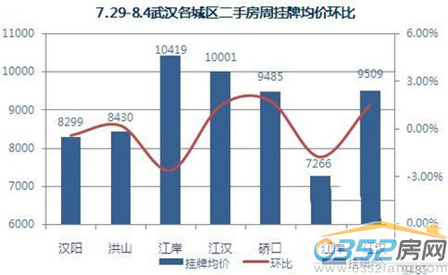 7.29&mdash;&mdash;8.4��h���ַ����ܒ��ƾ��r�h��