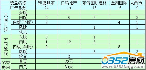 ���´�ͬ���ЏV��Ͷ��ǰ����