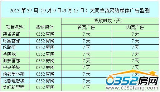 ���ܾW�jý�w�V��Ͷ����r