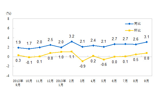 ȫ���������M�r��q����