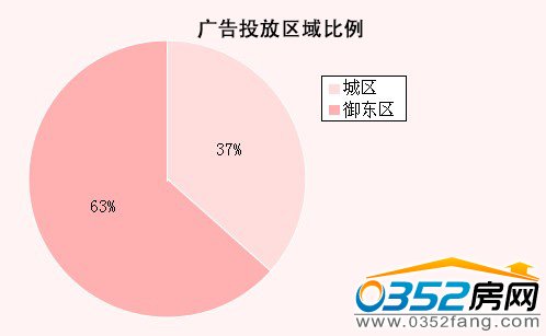 ���ܴ�ͬ�ǱP�V��Ͷ�Ņ^(q��)�����