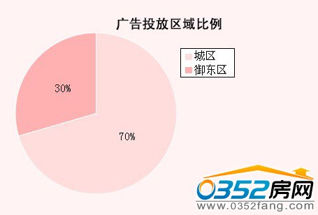 ���ܴ�ͬ�ǱP�V��Ͷ�Ņ^�����